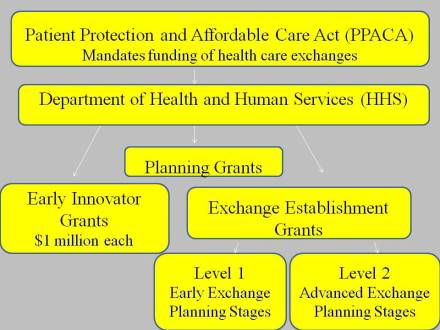 HIE Funding FlowChart